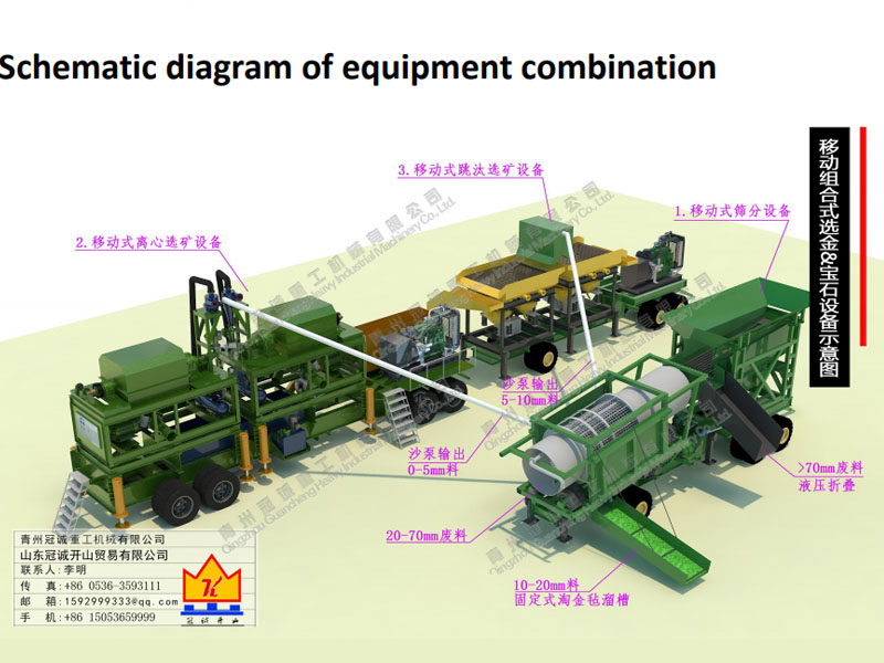 300噸移動式選金&選寶石設備&選鉆石設備