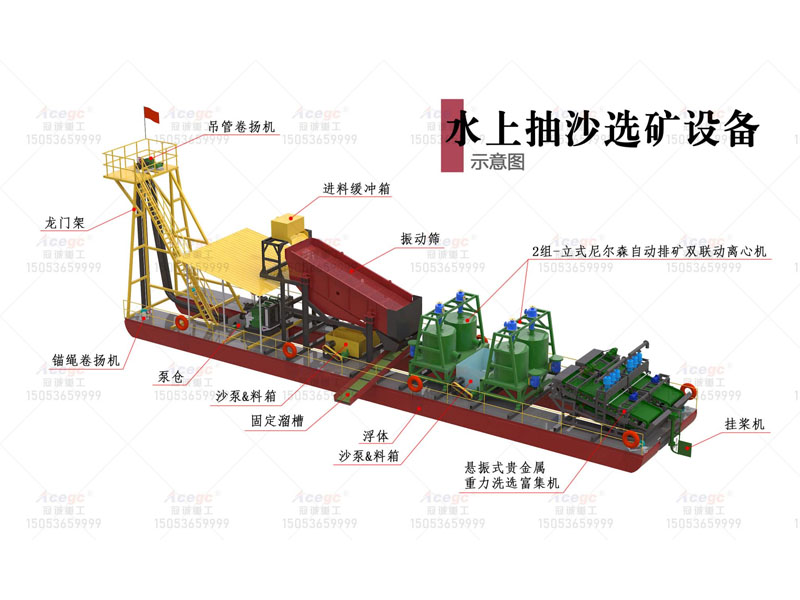 雙聯(lián)動(dòng)離心機(jī)選金設(shè)備